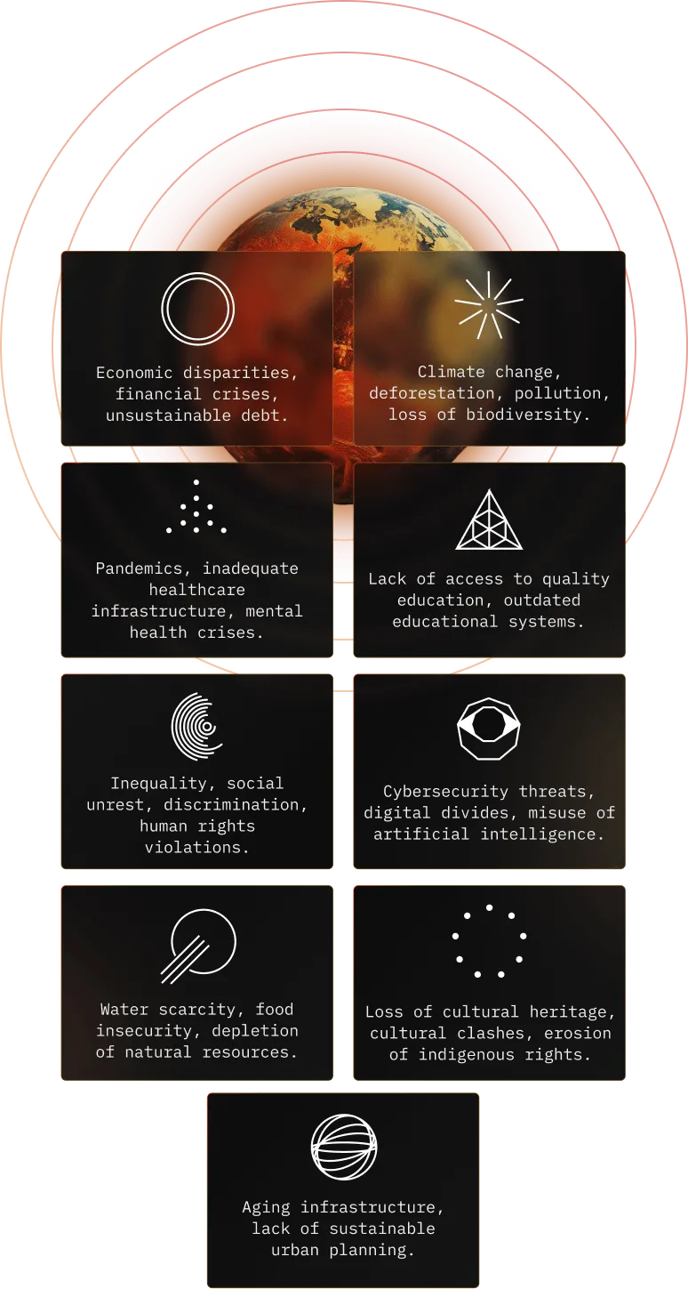 Image depicting global threats such as Water scarcity, food insecurity, depletion of natural resources. Loss of cultural heritage, cultural clashes, erosion of indigenous rights. Lack of access to quality education, outdated educational systems. Cybersecurity threats, digital divides, misuse of artificial intelligence. Economic disparities, financial crises, unsustainable debt. Aging infrastructure, lack of sustainable urban planning. Inequality, social unrest, discrimination, human rights violations. Pandemics, inadequate healthcare infrastructure, mental health crises. Climate change, deforestation, pollution, loss of biodiversity.